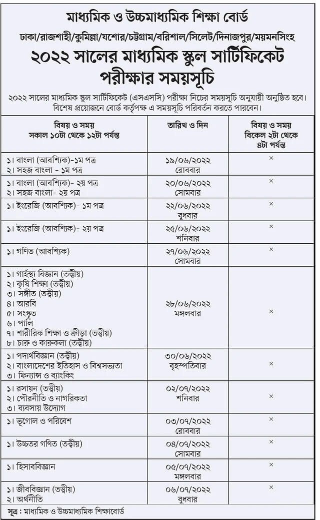 SSC Routine